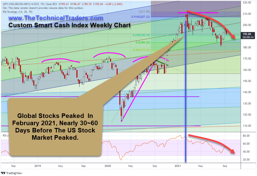 https://www.thetechnicaltraders.com/wp-content/uploads/2021/09/SmartCash_W_F.png