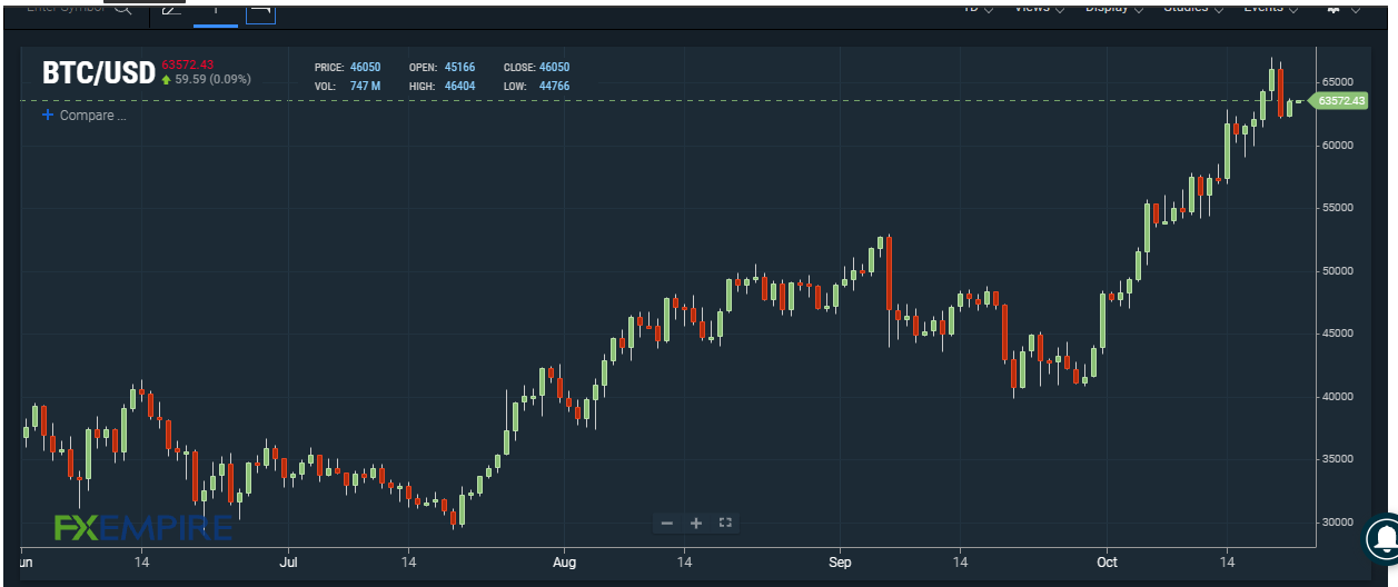 btcusd