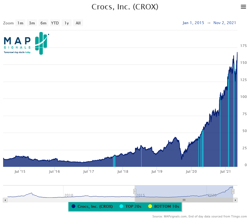 Chart, histogramDescription automatically generated