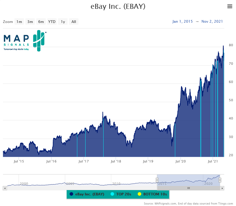 Chart, histogramDescription automatically generated