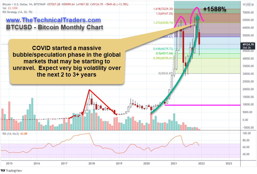 Chart, histogram
Description automatically generated