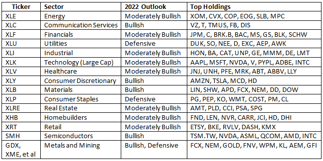 https://www.thetechnicaltraders.com/wp-content/uploads/2021/12/Dec-31-article.png