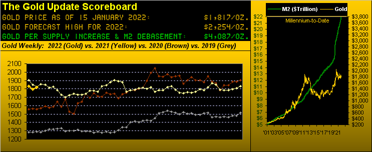 150122_gold_scoreboard