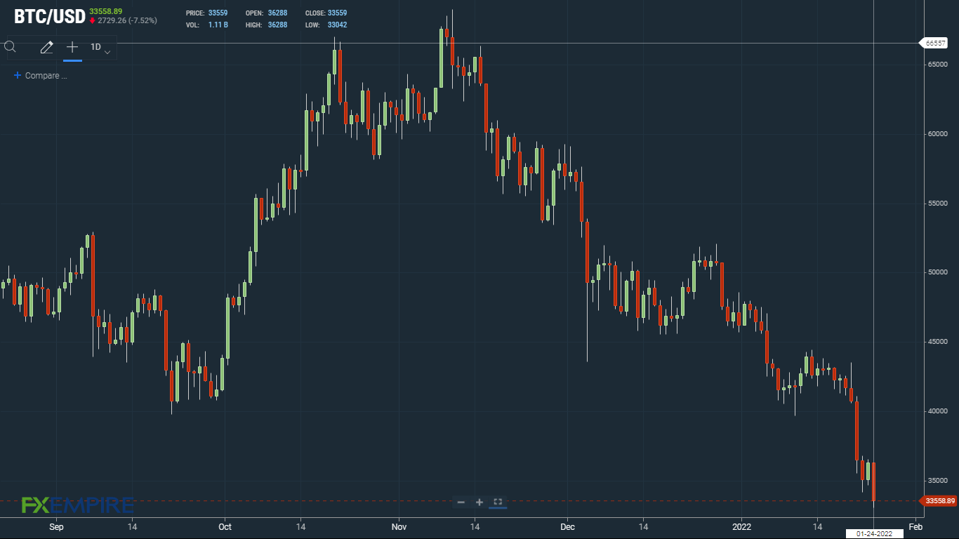 BTCUSD 240122 b