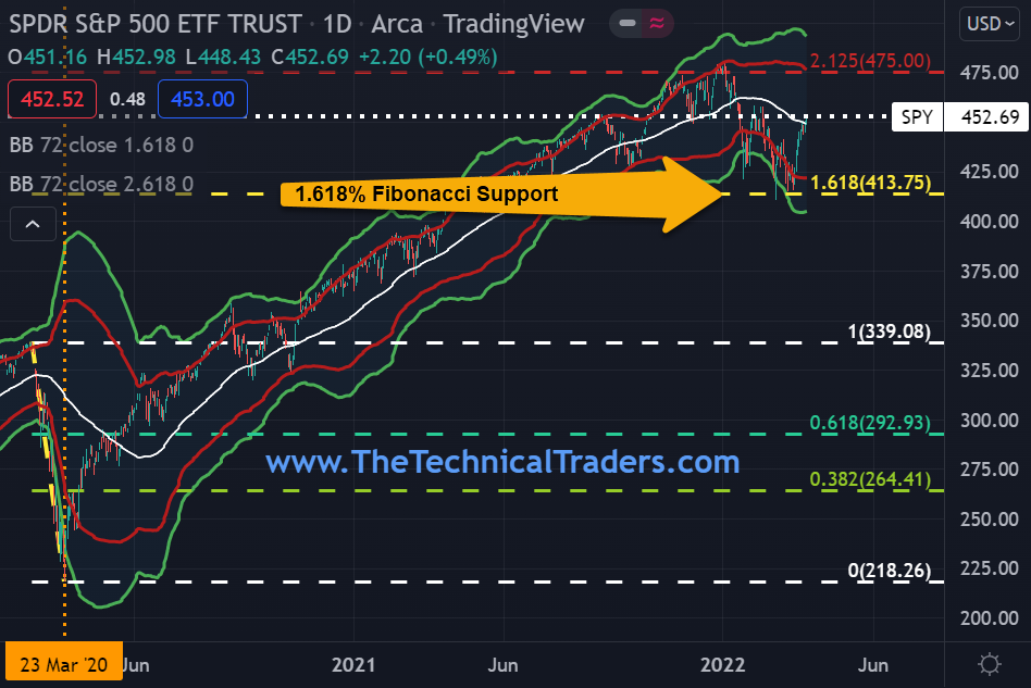 Chart Description automatically generated