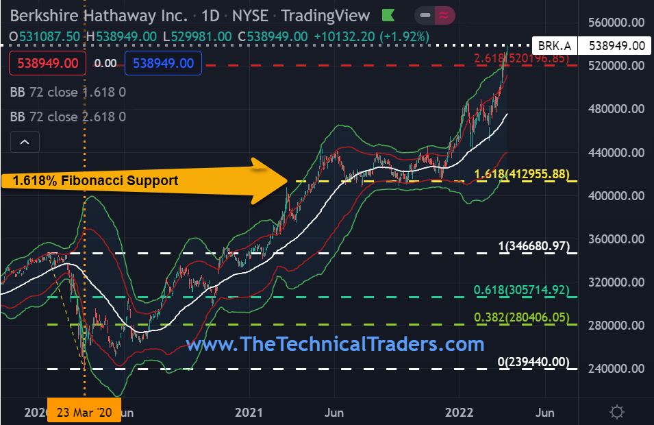 Chart, histogram Description automatically generated