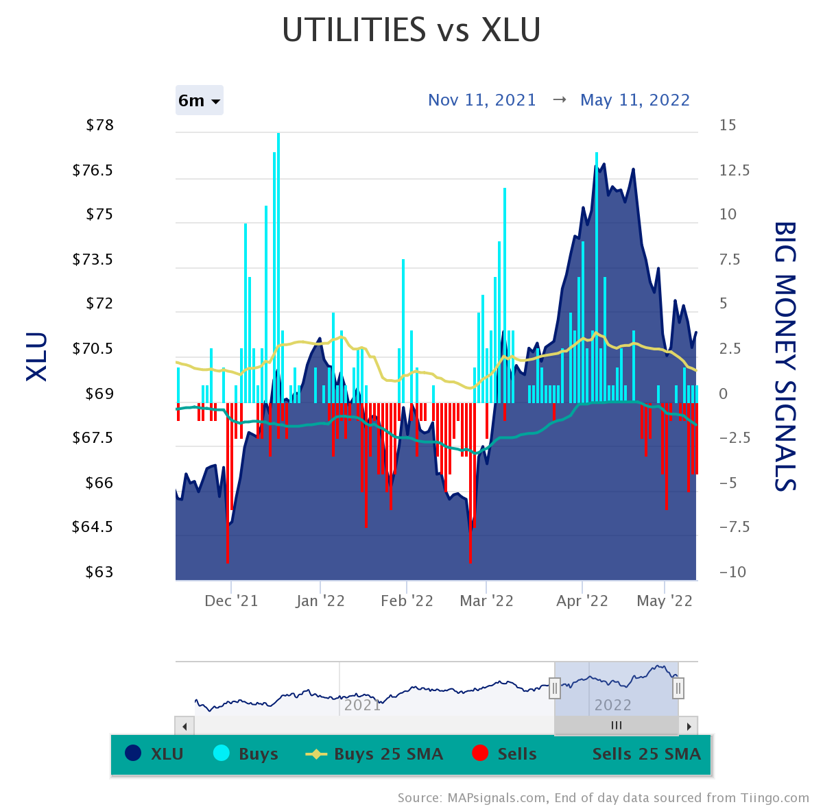 Chart, histogram Description automatically generated