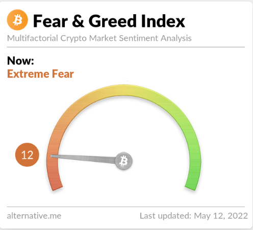 fear and greed index