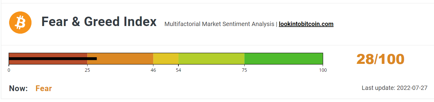 BTC Fear & Greed Index