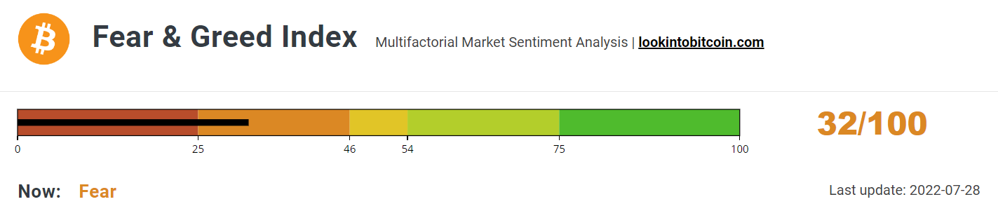 Fear & Greed Index