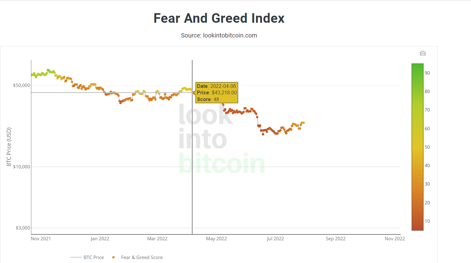 Fear & Greed Index April high