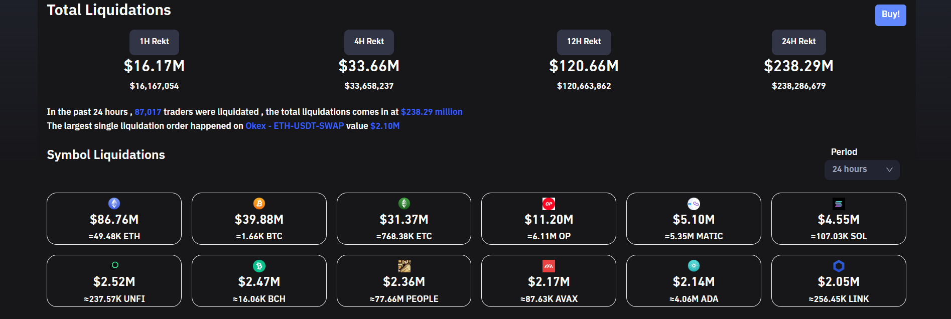 Crypto liquidations