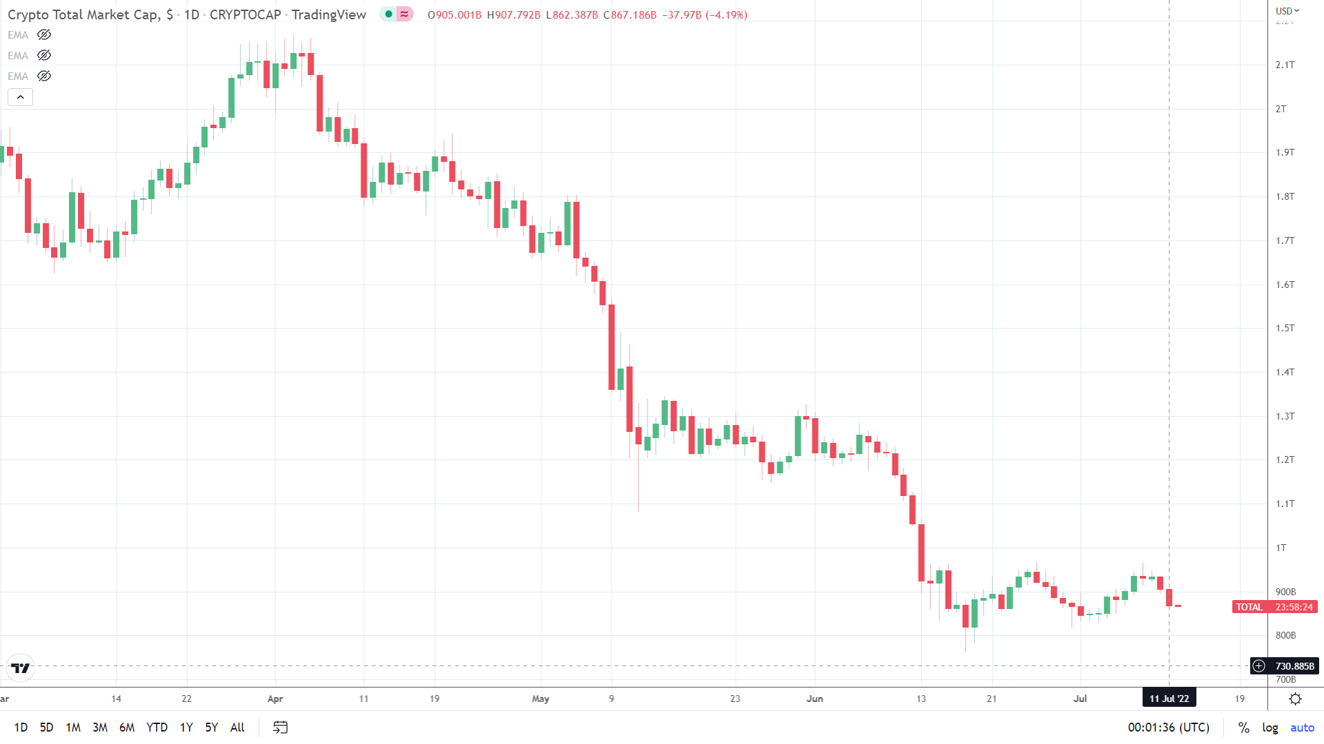 Crypto - NASDAQ