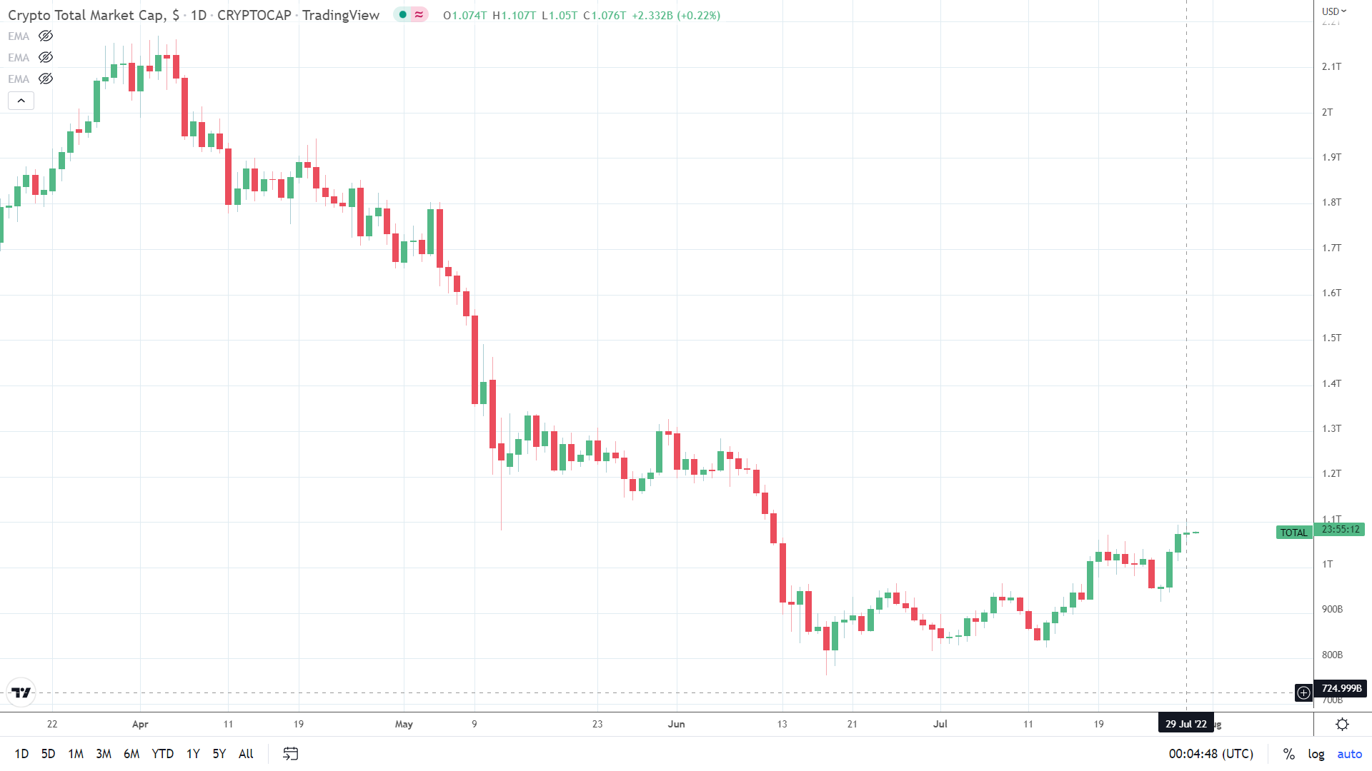 Crypto market cap