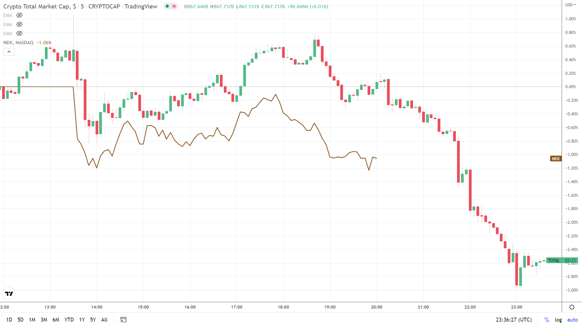 Crypto - NASDAQ