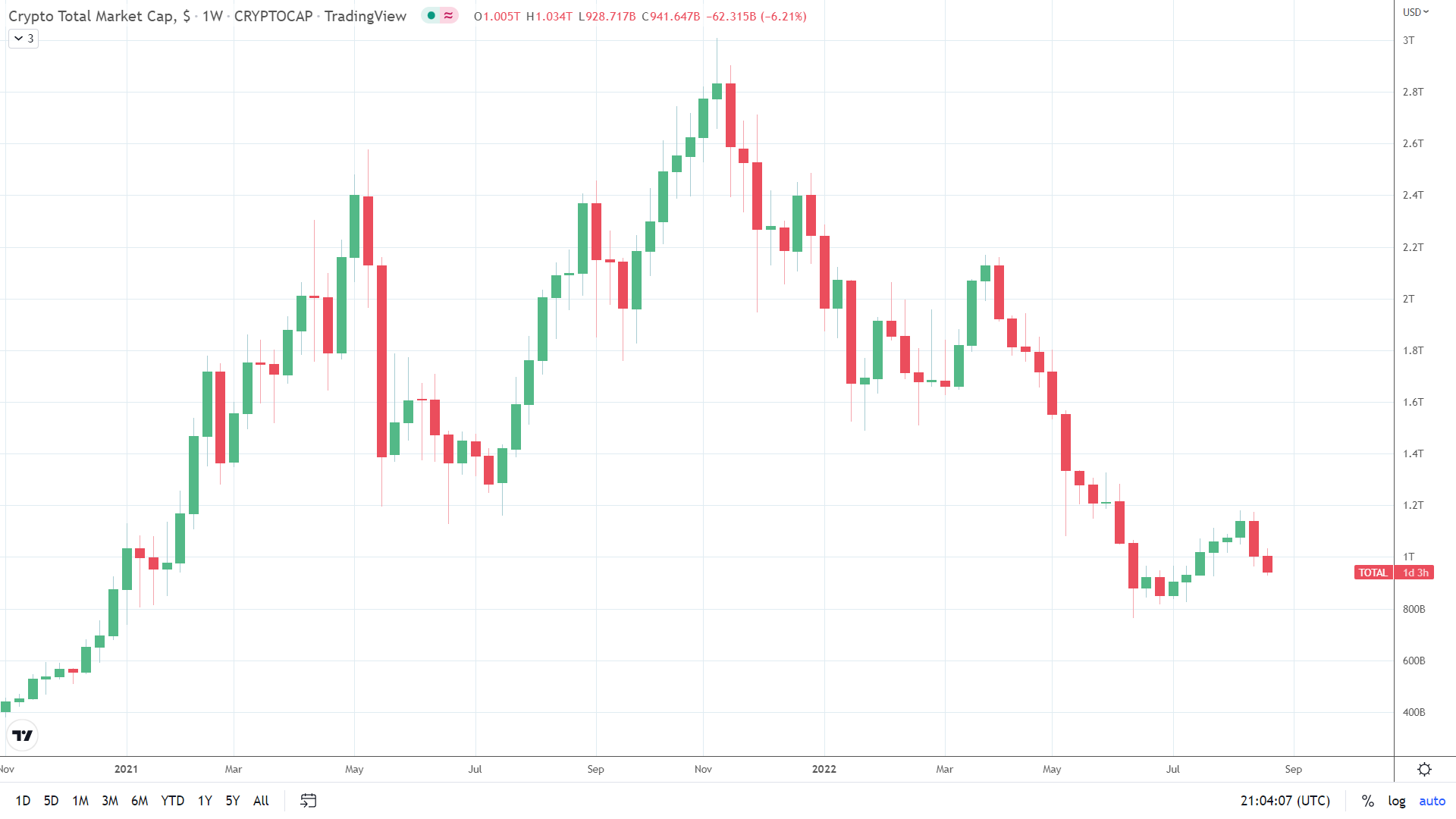 Market cap takes a Powell hit.