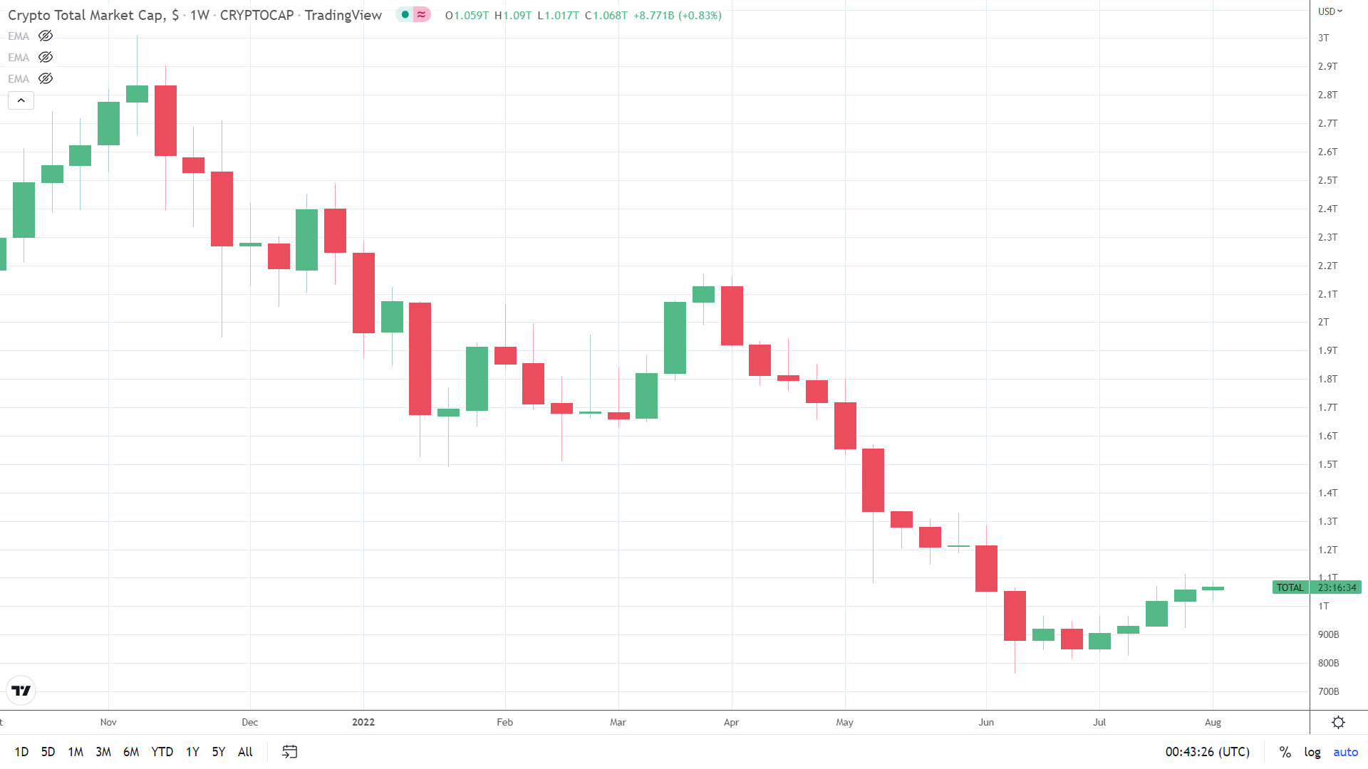 Crypto market cap