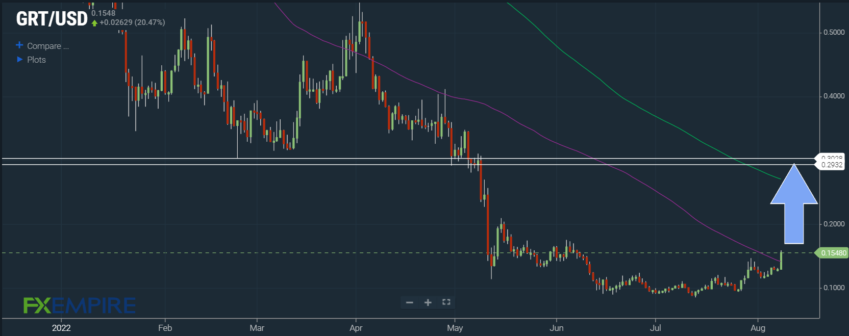 GRT/USD