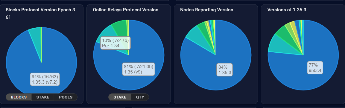 SPO Node Upgrades.