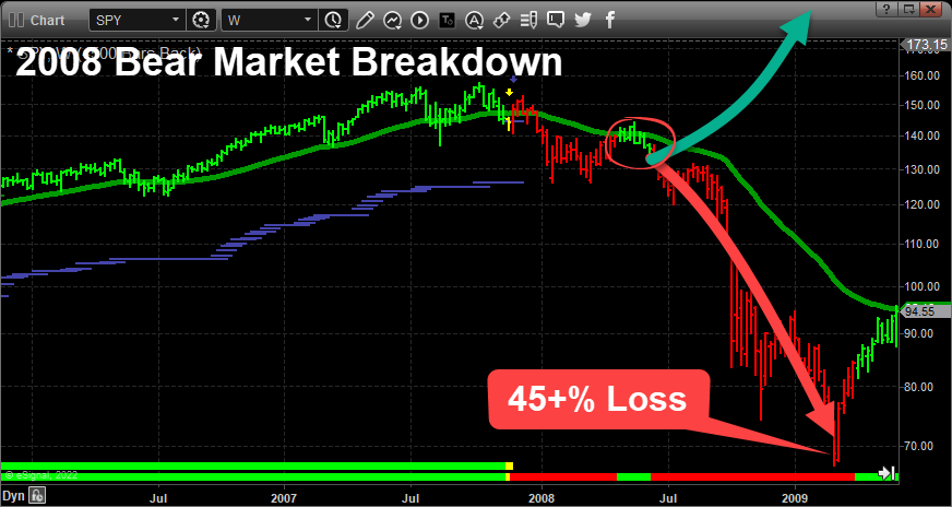 Graphical user interface, chart Description automatically generated