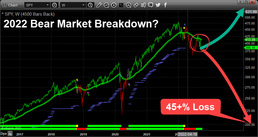 Graphical user interface, chart Description automatically generated