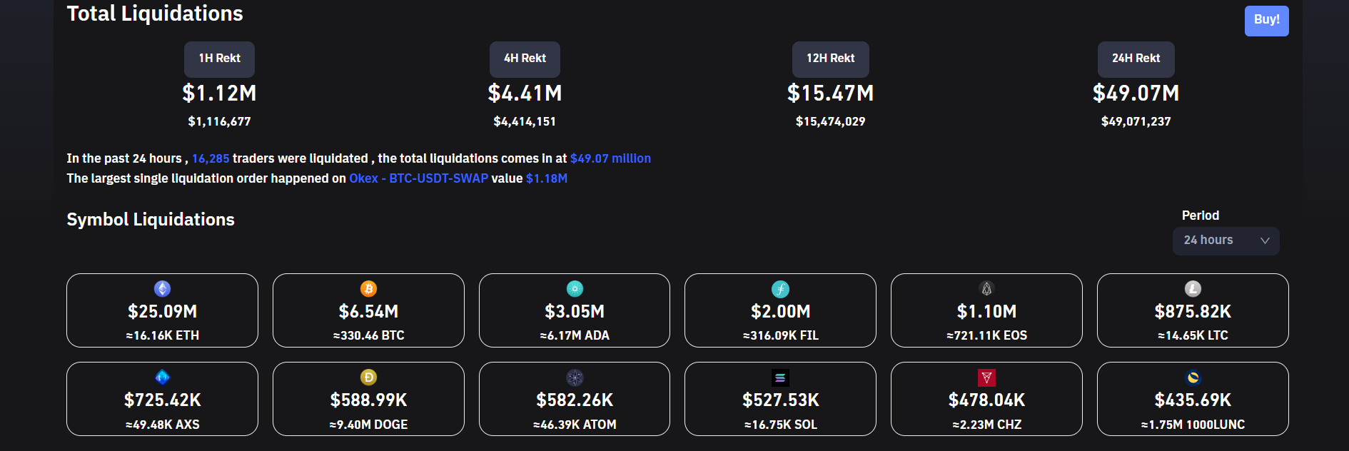 Crypto liquidations slide