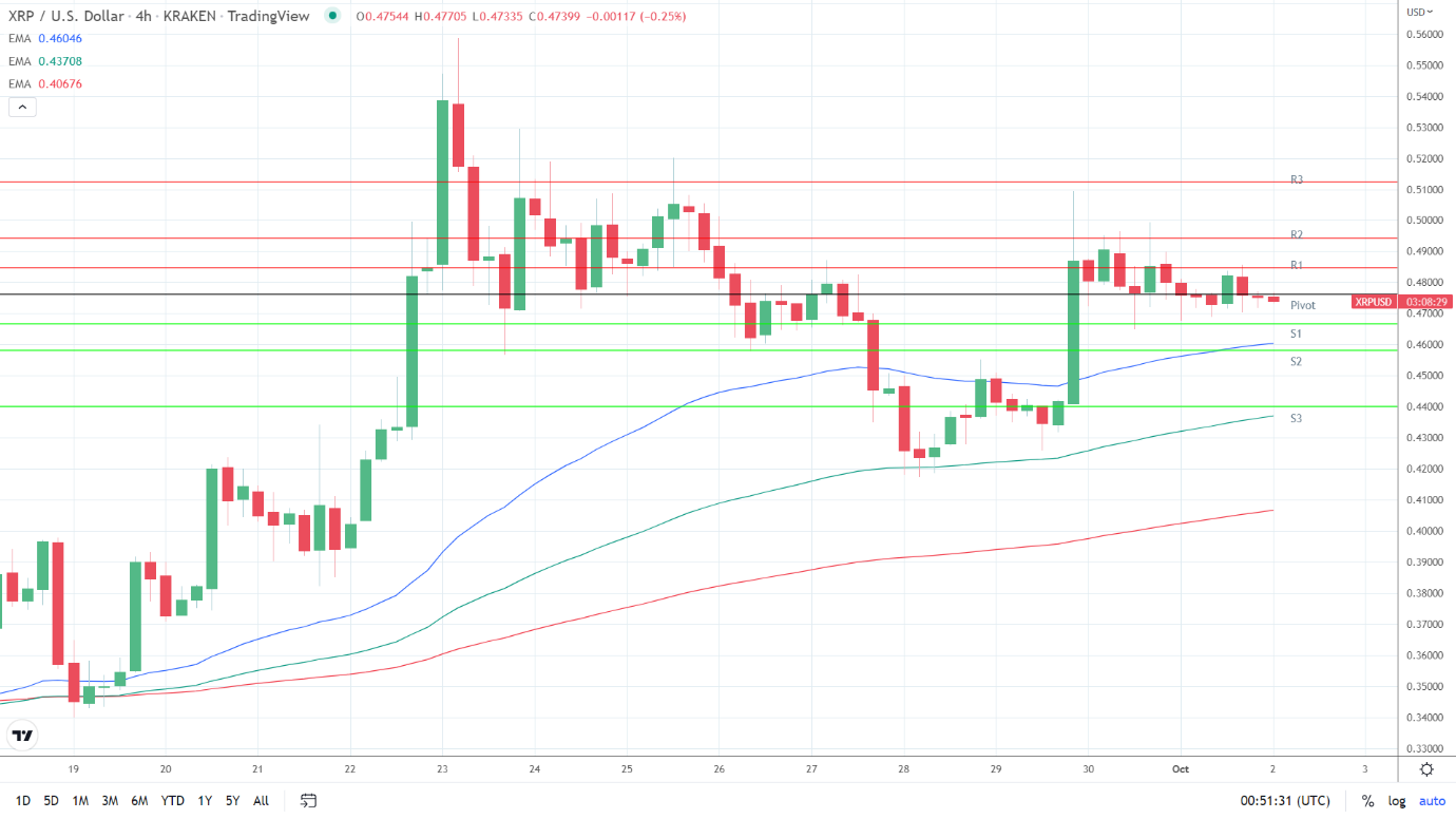 EMAs bullish.