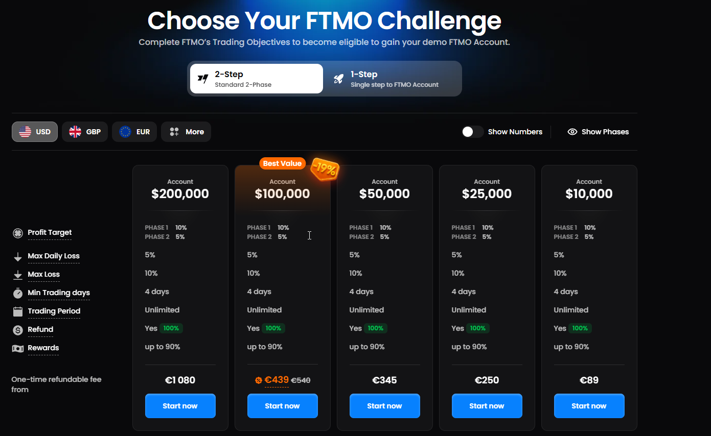 FTMO