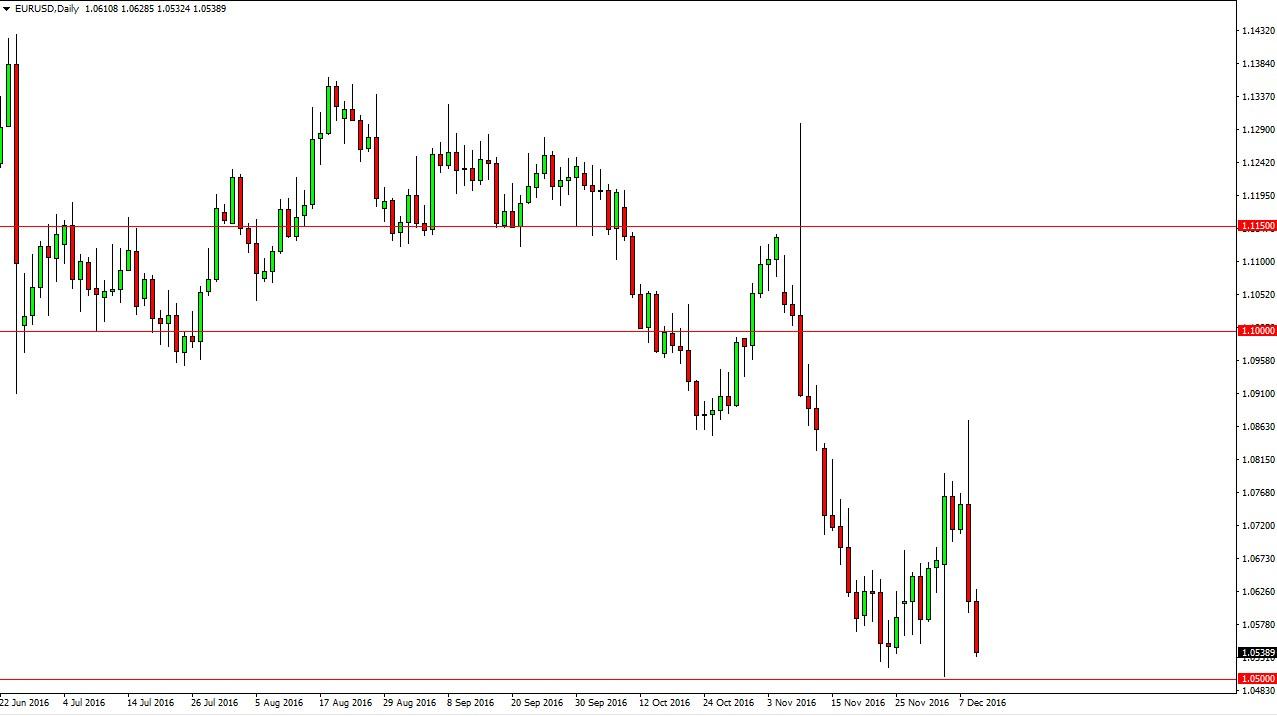 EUR/USD