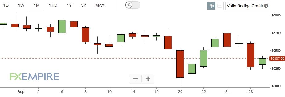 Dax 40 Prognose