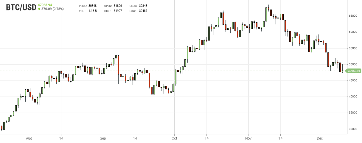 BTC Chart