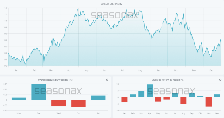 Chart
Description automatically generated