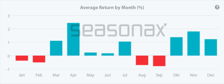 Chart
Description automatically generated